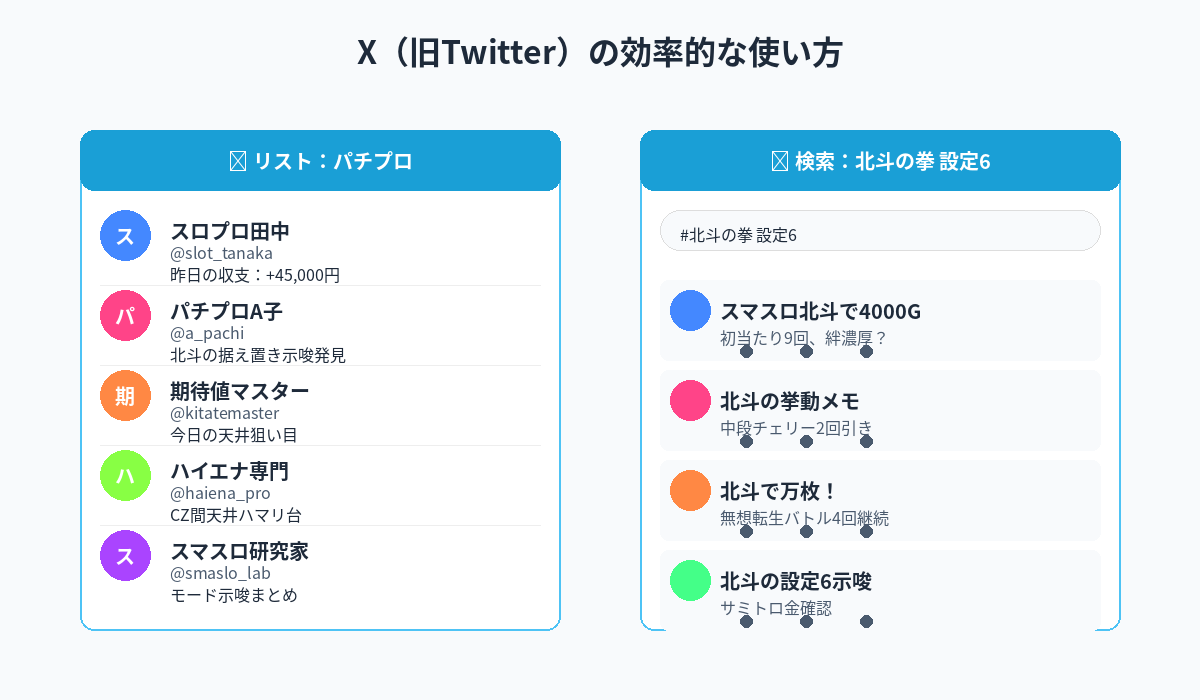 XのリストとAdvanced search｜パチプロアカウントの整理と機種別ハッシュタグ検索