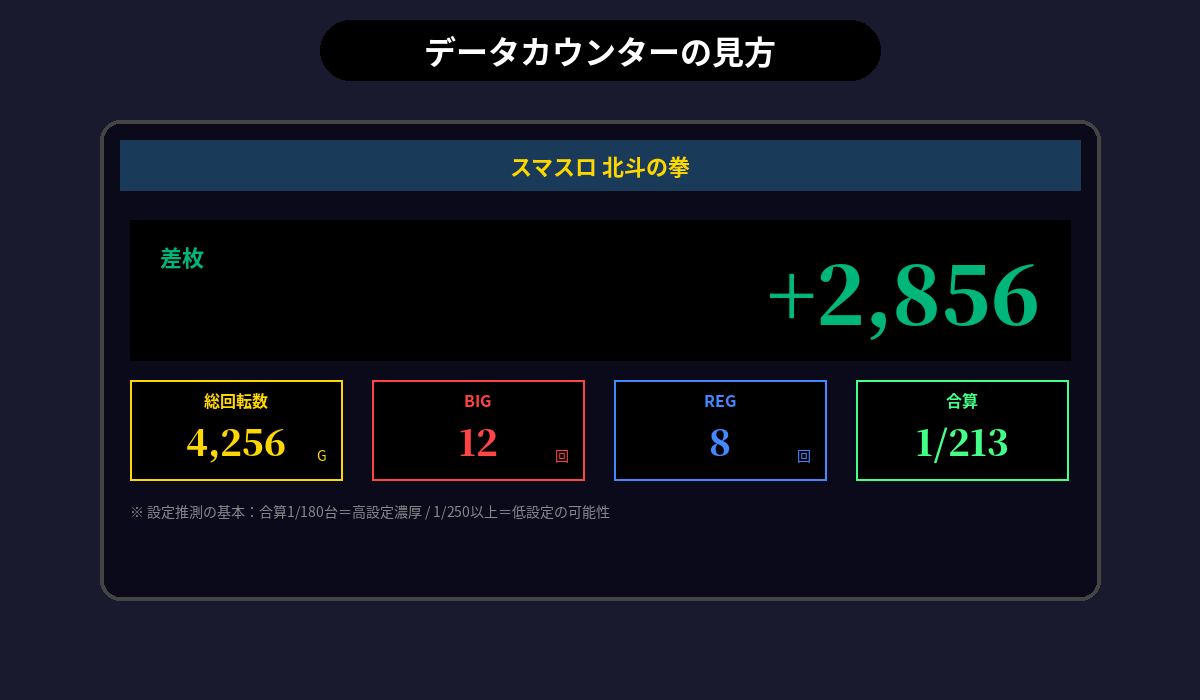 スマスロのデータカウンター画面｜差枚・総回転数・BIG/REG回数・合算確率